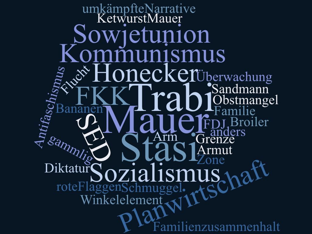 Wortwolke aus den von in einem alten Bundesland aufgewachsenen Nachwendekindern genannten Begriffen zur DDR